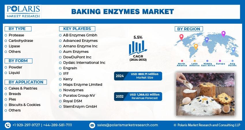 Baking Enzyme